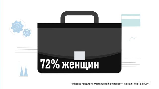 Mail ru. Анонс форума _Женское предпринимательство_. смотреть онлайн