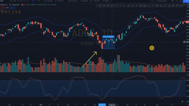 Teknik KC + Stoch | Teknik Mudah untuk Trader US stocks #tastyworks #saxo смотреть онлайн