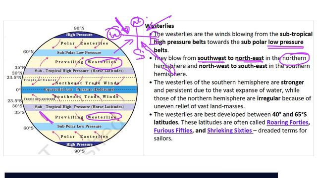 Geography Questions - UPSC Prelims - 1999 & 2000 past paper analysed смотреть онлайн