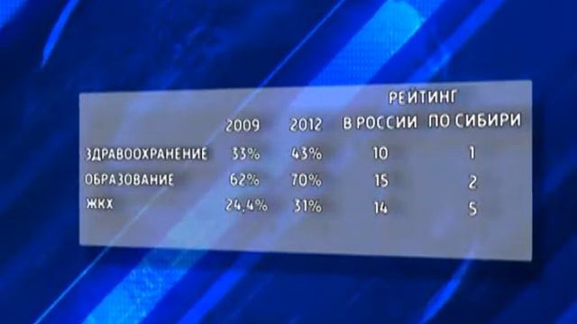 ITOGI NEDELI NA 28 07 смотреть онлайн