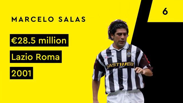 Top 10 - Worst Transfers Juventus смотреть онлайн