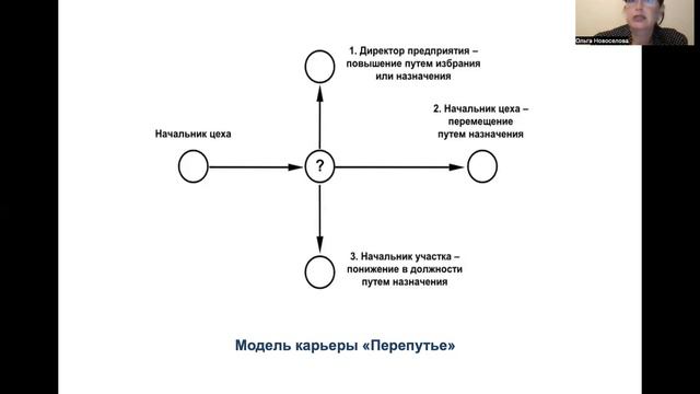 модуль 4 тема 2 смотреть онлайн