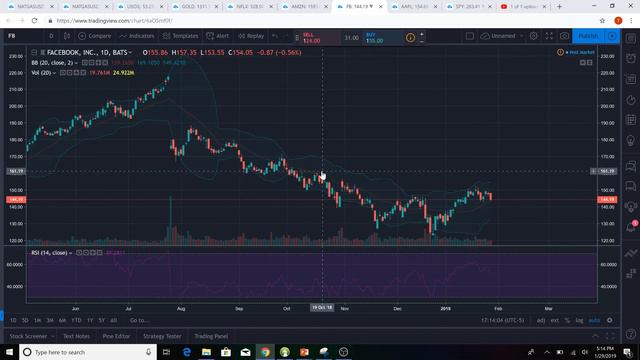 Daily Stock Market Review SPY, USOIL, GOLD, AAPL, AMZN, FB, NFLX (1/29/2019) смотреть онлайн