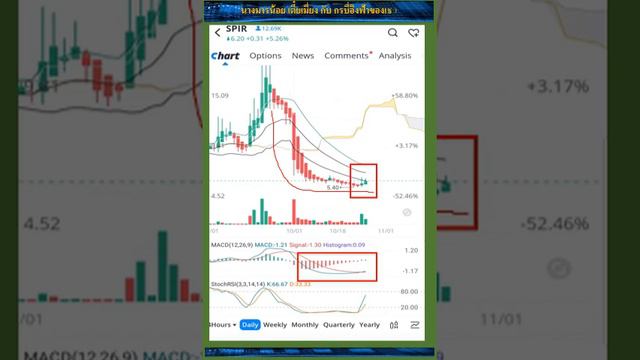 SPIR : Spire global INc смотреть онлайн