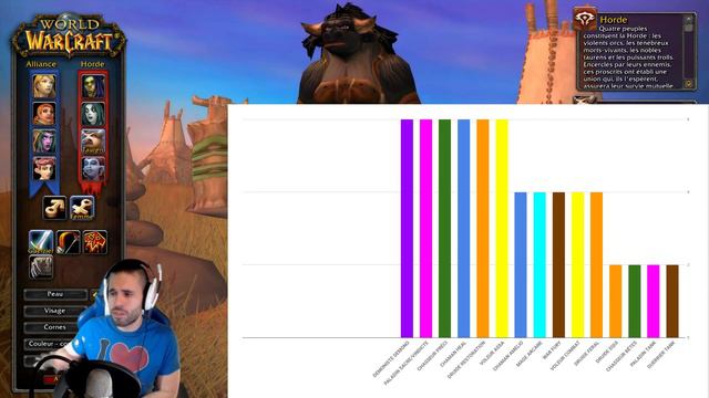 WOW CLASSIC TOP CLASSE PVP TUTO FR !