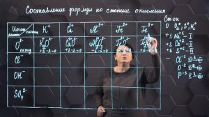 48. Составление формул по степени окисления.  2 часть. 9 класс.