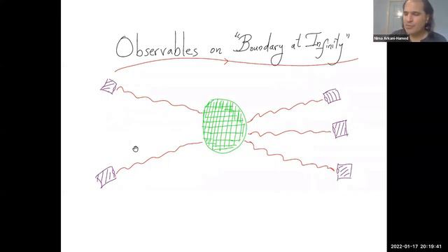 Spacetime, Quantum Mechanics and the Vacuum - Nima Arkani Hamed 4 of 7 смотреть онлайн