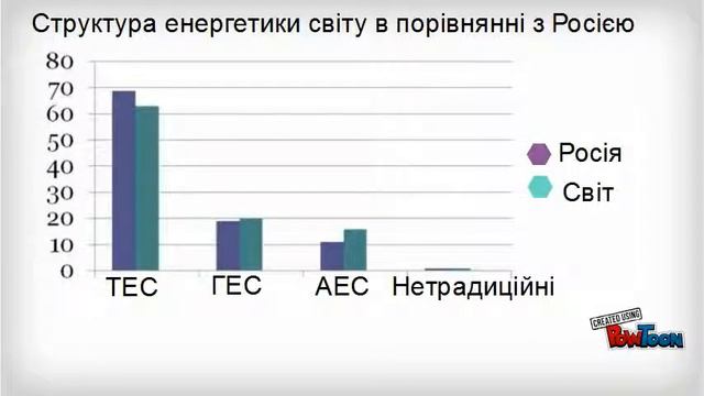 Diana.Nikol.Energia смотреть онлайн