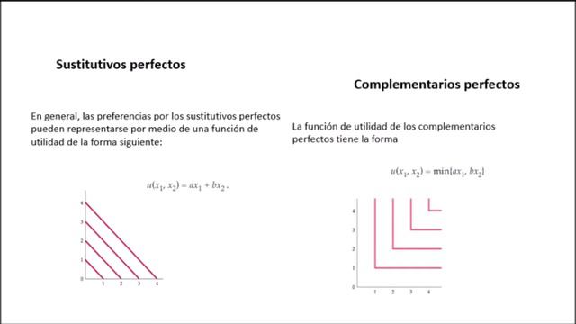 UTILIDAD H VARIAN MICROECONOMIA INTERMEDIA смотреть онлайн