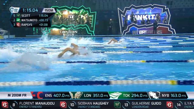 ISL SEASON 2 SEMIFINAL 1 DAY 2 TOP MOMENT: MEN'S 200 FREESTYLE смотреть онлайн