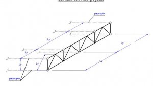 Конструктивный расчет стропильной фермы промышленного здания