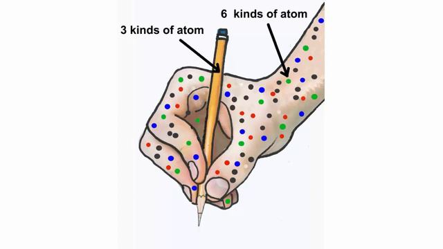 Drawing Atoms As Dots (Activity) смотреть онлайн