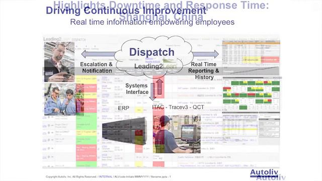 Leading2Lean Testimonial - Mike Rasmussen, Autoliv смотреть онлайн