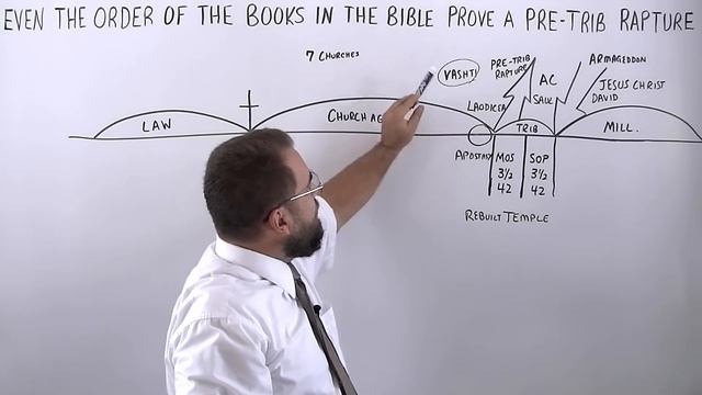 Even the Order of the Books in the Bible Prove a Pre-Trib Rapture! смотреть онлайн