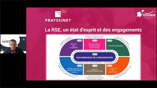 Frayssinet : VIA ETHICAE : les voies de l’éthique depuis 2014. Et maintenant ? (Rencontre RSE) смотреть онлайн