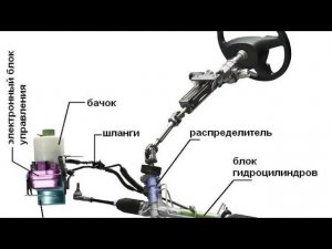 замена жидкости гидроусилителя руля на автомобиле хендай гетц