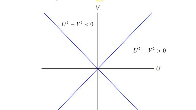 Kruskal coordinates смотреть онлайн