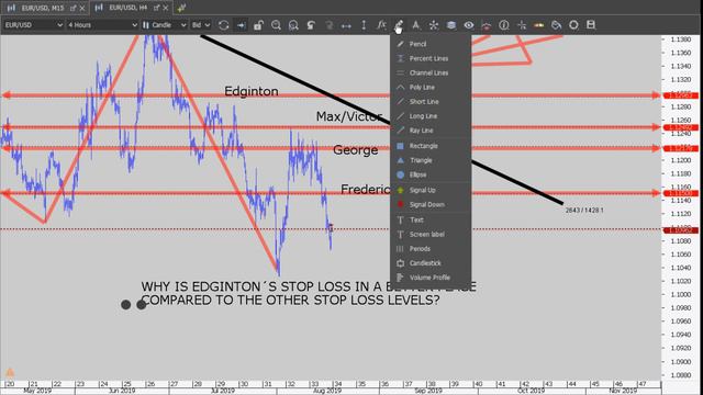 Forex Course 101: Stop Loss and Take Profit in Market Structure | Lesson 15 смотреть онлайн