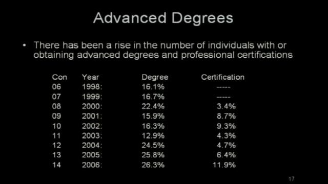 DEF CON 14 - Thomas Holt: Exploring the Changing Nature of DEFCON over the Past 14 Years смотреть онлайн