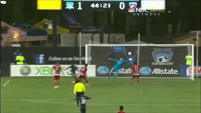 MATCH PREVIEW: Fire at San Jose смотреть онлайн