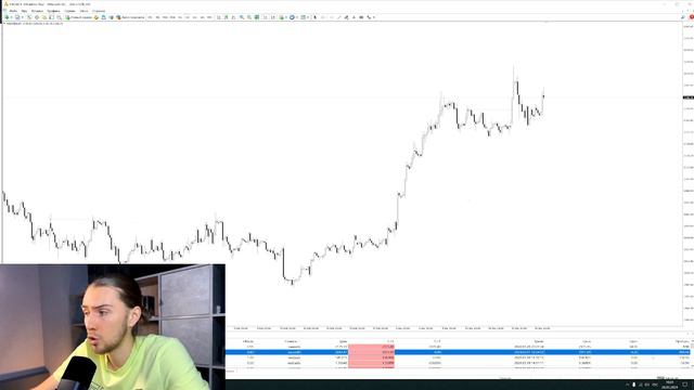 РУБЛЮ ОСТАЛОСЬ НЕ ДОЛГО! Мои сделки и прогноз курс доллара, золото, DXY, SP500 смотреть онлайн