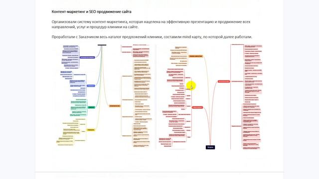 Кейс по маркетингу и продвижению клиники косметологии смотреть онлайн