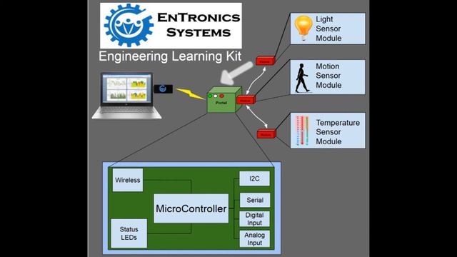 EnTronics Systems Introduction смотреть онлайн