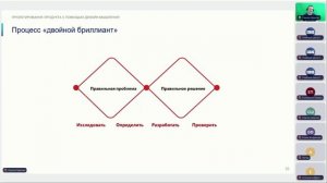 Вебинар Проектирование продукта с помощью дизайн мышления.