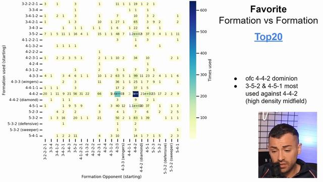 How to Be The Best in Soccerverse: Detailed Data-Driven Tactics for Success! смотреть онлайн