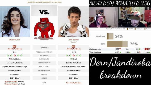 Mackenzie Dern vs Virna Jandiroba UFC 256 picks UFC betting смотреть онлайн