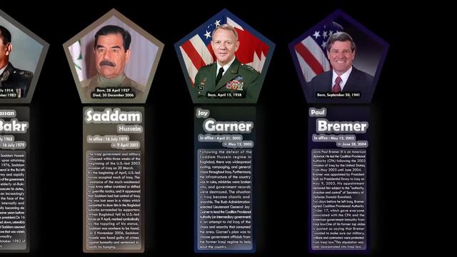 Iraq's Rulers , kings & presidents смотреть онлайн