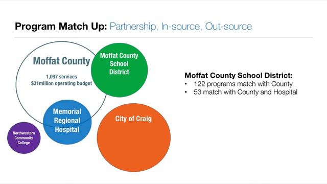 Moffat County match up смотреть онлайн