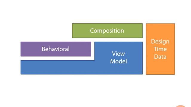 58. XAML. смотреть онлайн