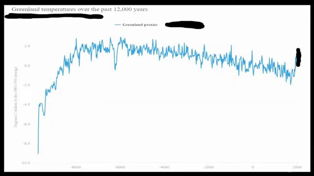 Santa Barbara Forum: "Climate Audit" with Robert (Bob) Osborn. смотреть онлайн