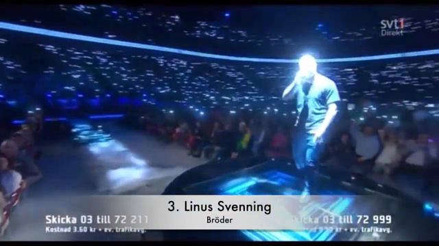 Melodifestivalen 2007-2021 - My Top 3 Every Year смотреть онлайн