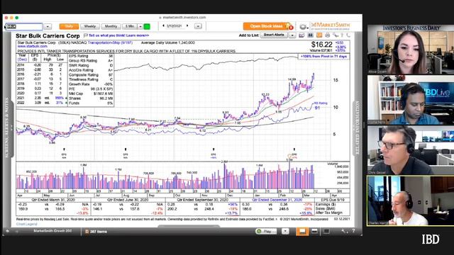 How Charles Harris Finds Top Stocks To Buy смотреть онлайн