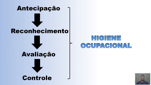 #22 - GESTÃO DE RISCOS OCUPACIONAIS NO SETOR METROVIÁRIO (Sandro Martins) смотреть онлайн