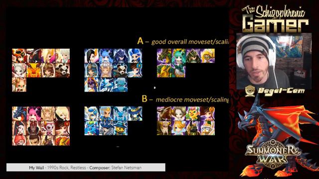 SUMMONERS WAR : Real-Time Arena Tier List? Is this Accurate??? смотреть онлайн