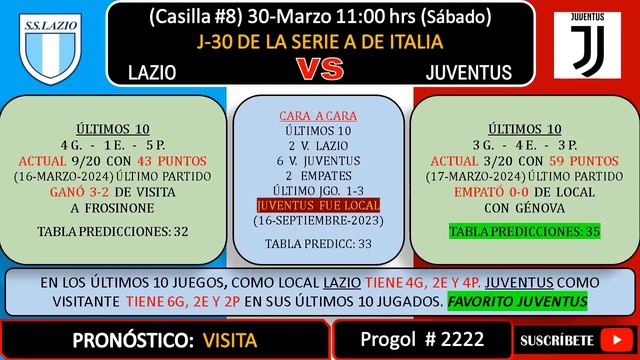 ✅😎🆗⚽👉 Progol #2222 Análisis Total **Con 5D* * -¡Vamos con todo!-✅😎🆗⚽👉 смотреть онлайн