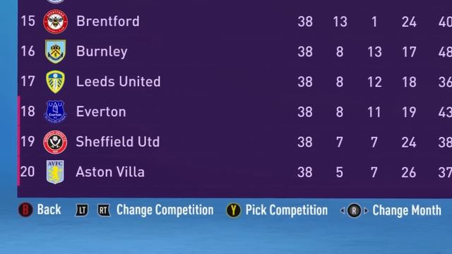 The Australian Only Tottenham Rebuild! смотреть онлайн