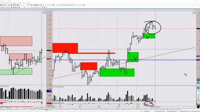 Обзор на нефть Brent. 25 октября 2019 смотреть онлайн