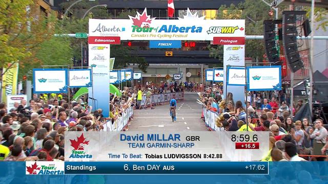 David Millar Time Trial Finish, Tour of Alberta смотреть онлайн