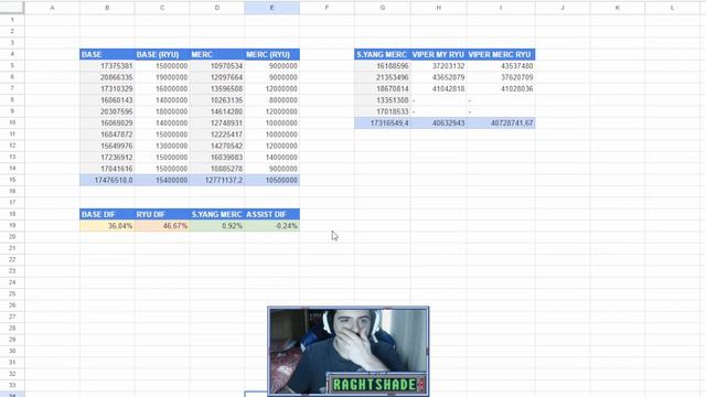 MERCENARIES DO HALF DAMAGE? ANALISYS AND TESTING NUMBERS - Street Fighter: Duel смотреть онлайн