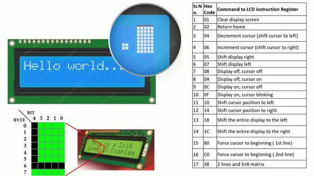Microcontroller- 8051 16X2 LCD Interfacing смотреть онлайн