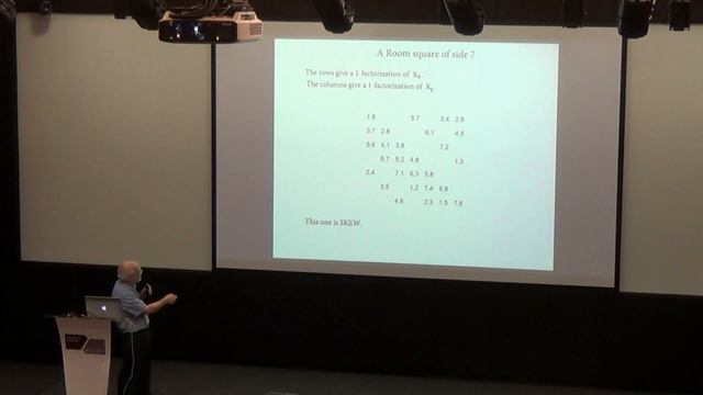 Day 2 - More on Decompositions of Edge-Colored Complete Graphs - Richard Wilson (Lecture) смотреть онлайн
