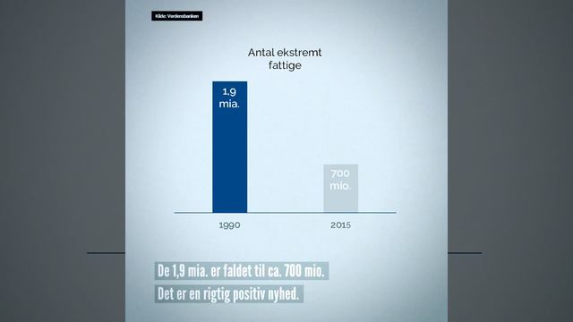 Er Den Globale Ulighed Steget? смотреть онлайн