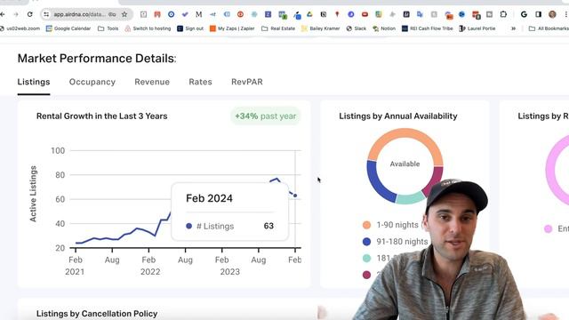Why Market Saturation is actually GREAT for Airbnb Hosts! смотреть онлайн