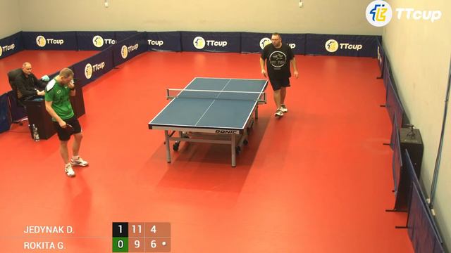 19-20 April 2023. Poland TT CUP (Poland 3) смотреть онлайн