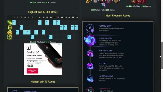 WIN RATE PATCH 8.22 LOL-league of legends tier list-league of legends new champion-how to play leag смотреть онлайн