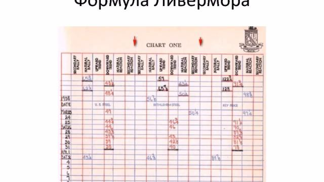 Торговая система Джесси Ливермора,часть 2 смотреть онлайн